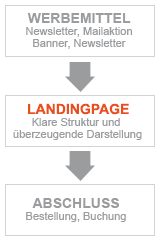 Landingpage